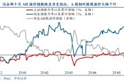 福建华创策略姚佩：今年港股强于A股四大原因曝光，AH溢价极低点后怎么走？关注两大主线